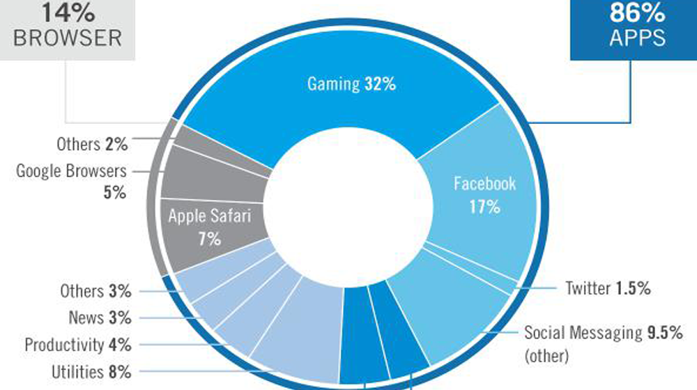 NCPL-games-spent